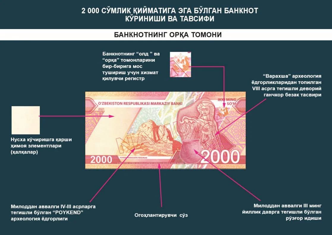 2 000 сўмлик банкнотнинг орқа томони тавсифи: Пойкенд археология ёдгорлиги ва Варахша безаклари