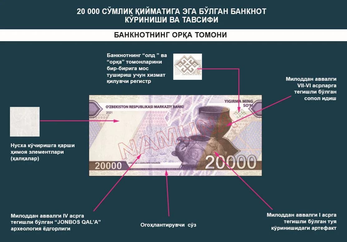 20 000 сўмлик банкнотнинг орқа томони тавсифи: Жонбос қалъа ёдгорлиги ва қадимий сопол идиш тасвири