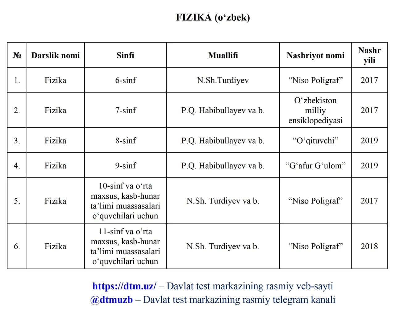 Fizika fanidan o'zbek tilidagi darsliklar ro'yxati