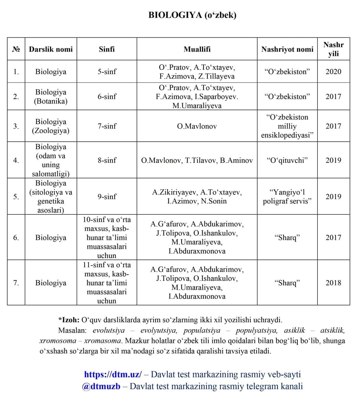 Biologiya fanidan o'zbek tilidagi darsliklar ro'yxati