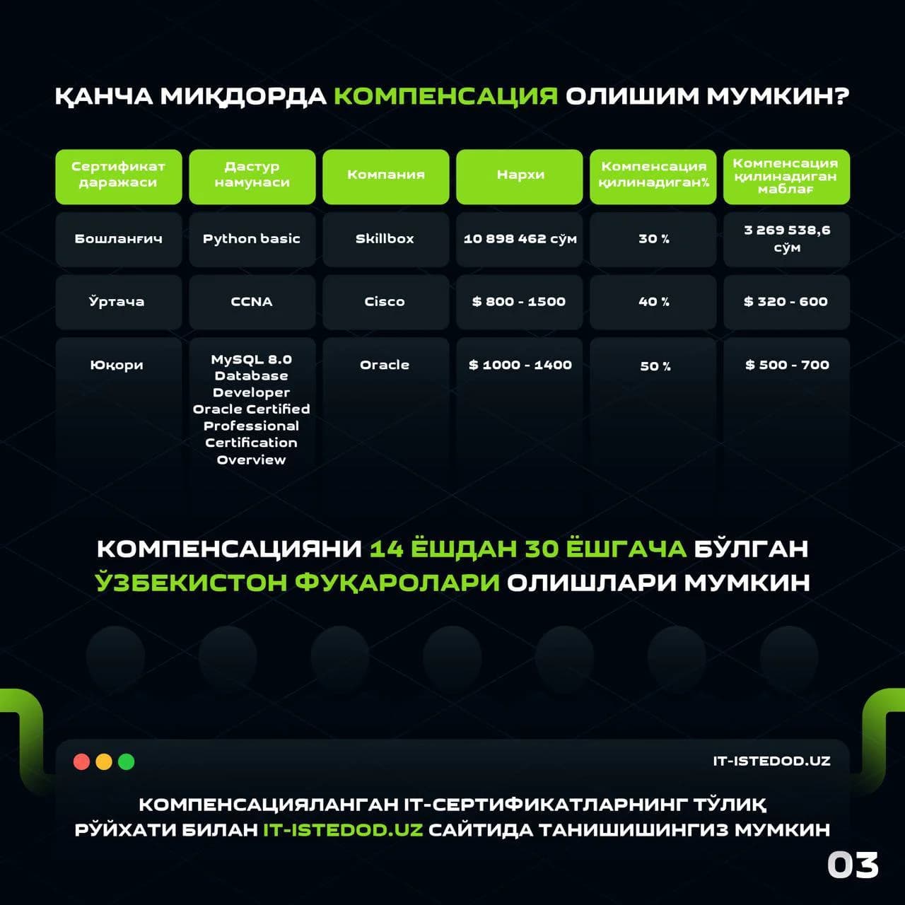 Сертификат даражасига қараб компенсация миқдори кўрсатилган жадвал