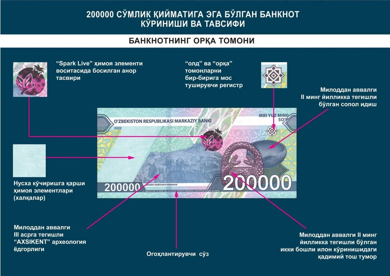 200 000 сўмлик банкнотнинг орқа томони кўриниши ва ундаги тасвирлар тавсифи
