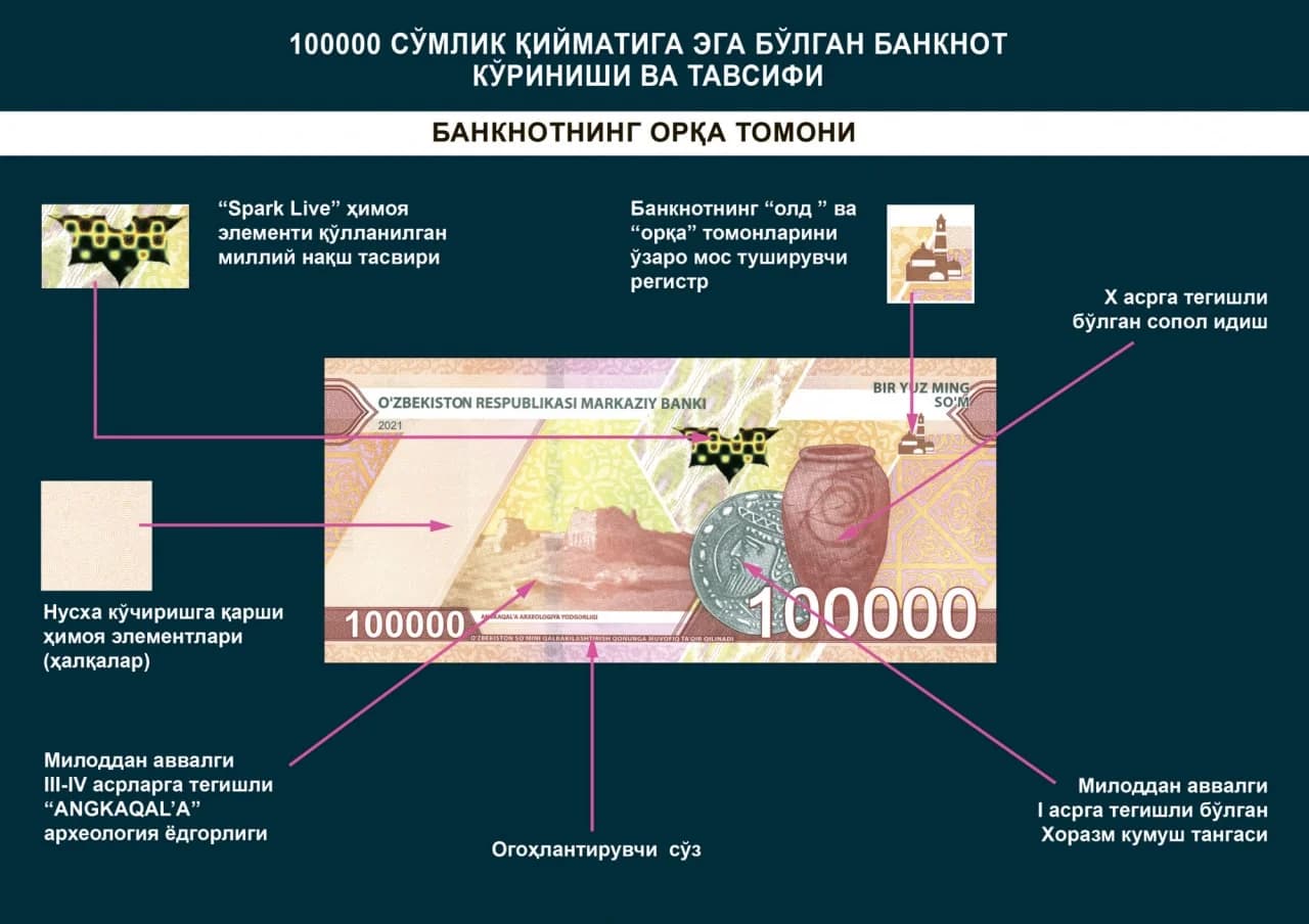100 000 so‘mlik banknotning orqa tomoni ko‘rinishi va undagi tarixiy yodgorliklar tavsifi